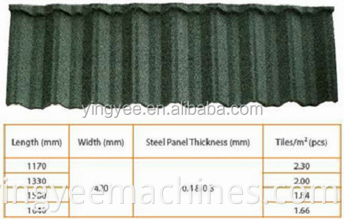 colored glazed stone coated roof sheet making line China supplier